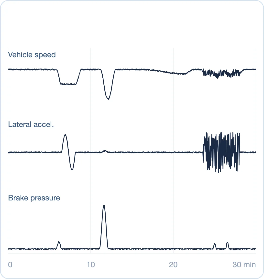 Unlabeled signal