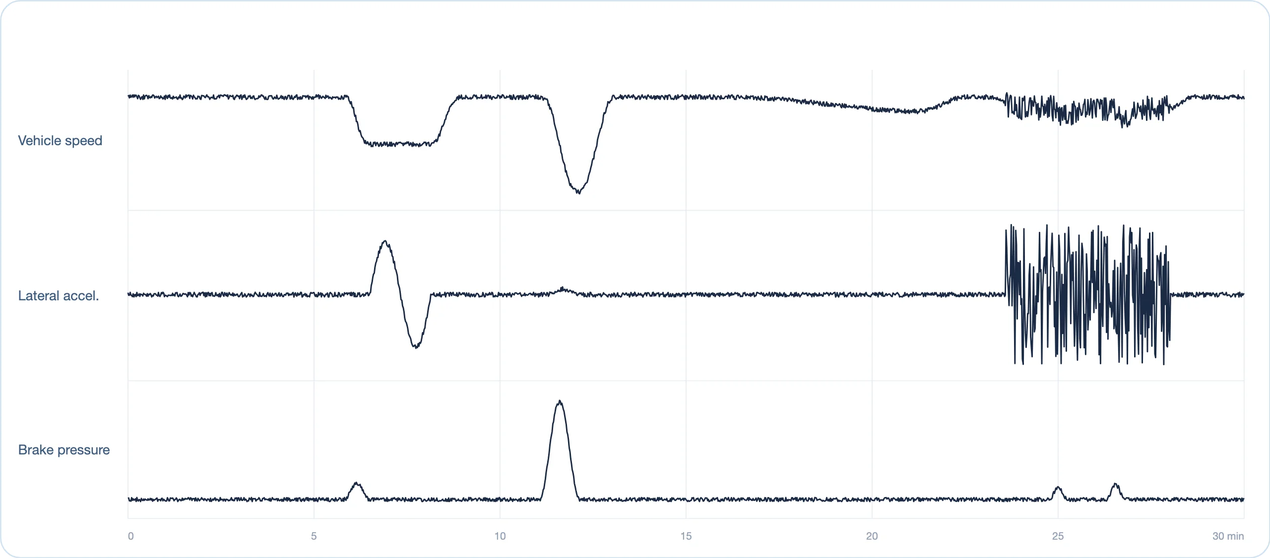 Unlabeled signal