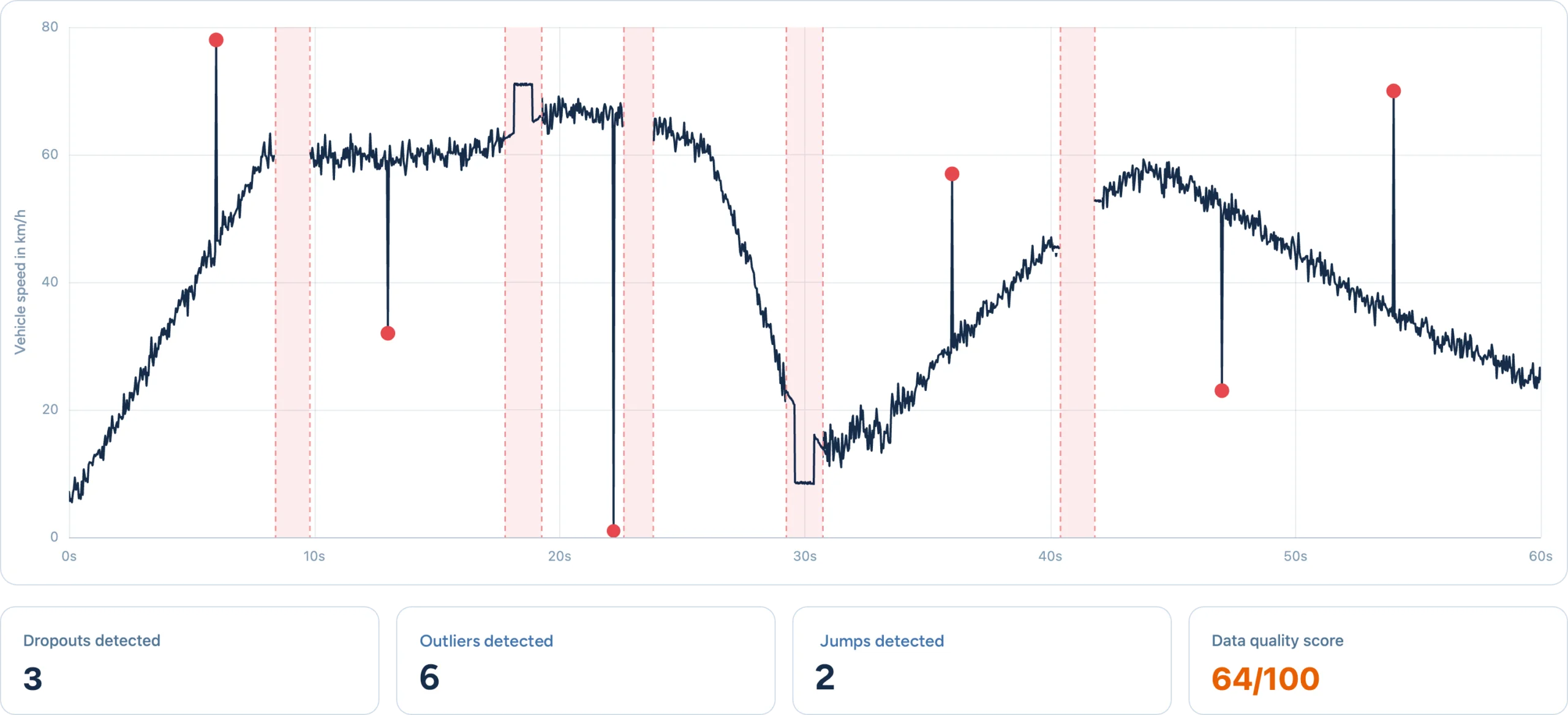 Raw signal